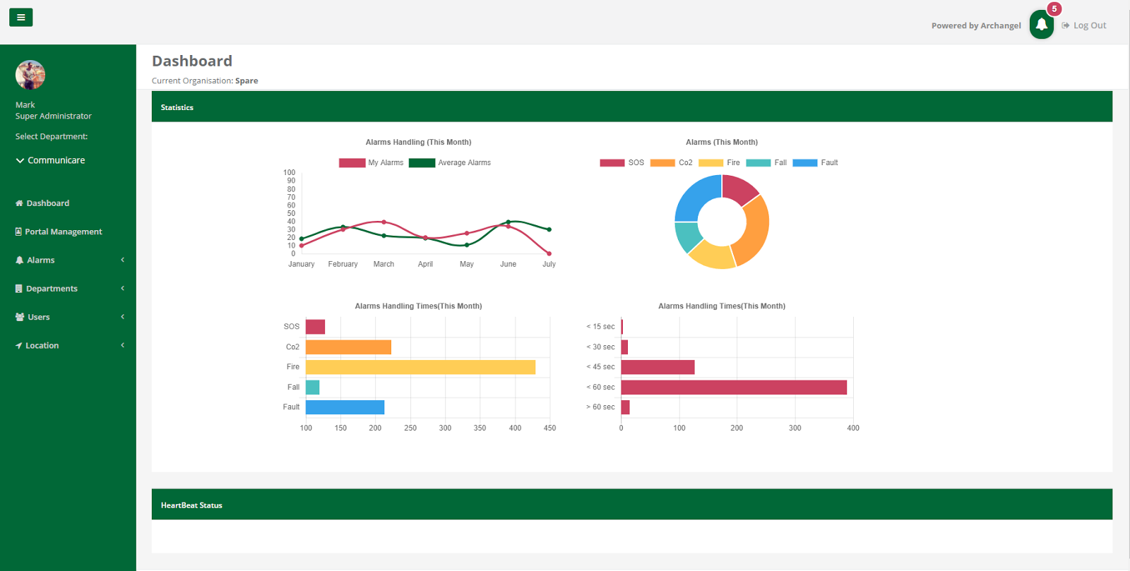 Archangel Dashboard