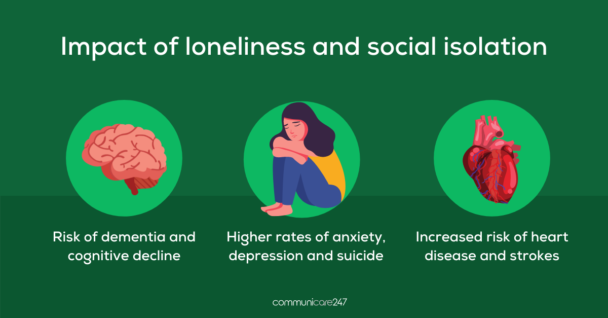 What Is Loneliness And Social Isolation And How Does It Impact You